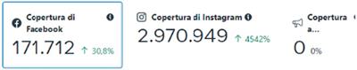 Enhancing public engagement through NICU storytelling on Facebook and Instagram: a case study from Gaslini Children’s Hospital